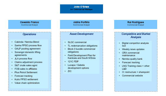 Asset Development and New Ventures Organization